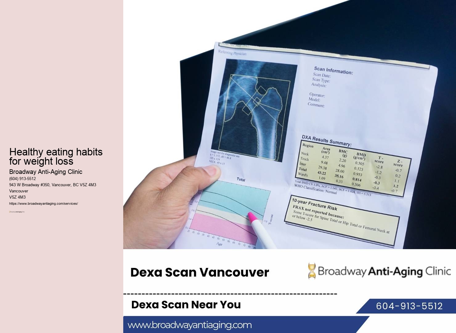 Cutting-edge Weight Loss Methods Vancouver BC