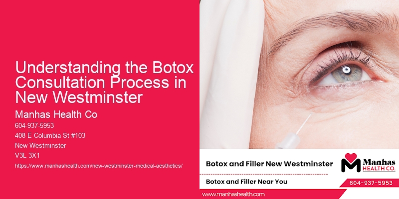 Understanding the Botox Consultation Process in New Westminster